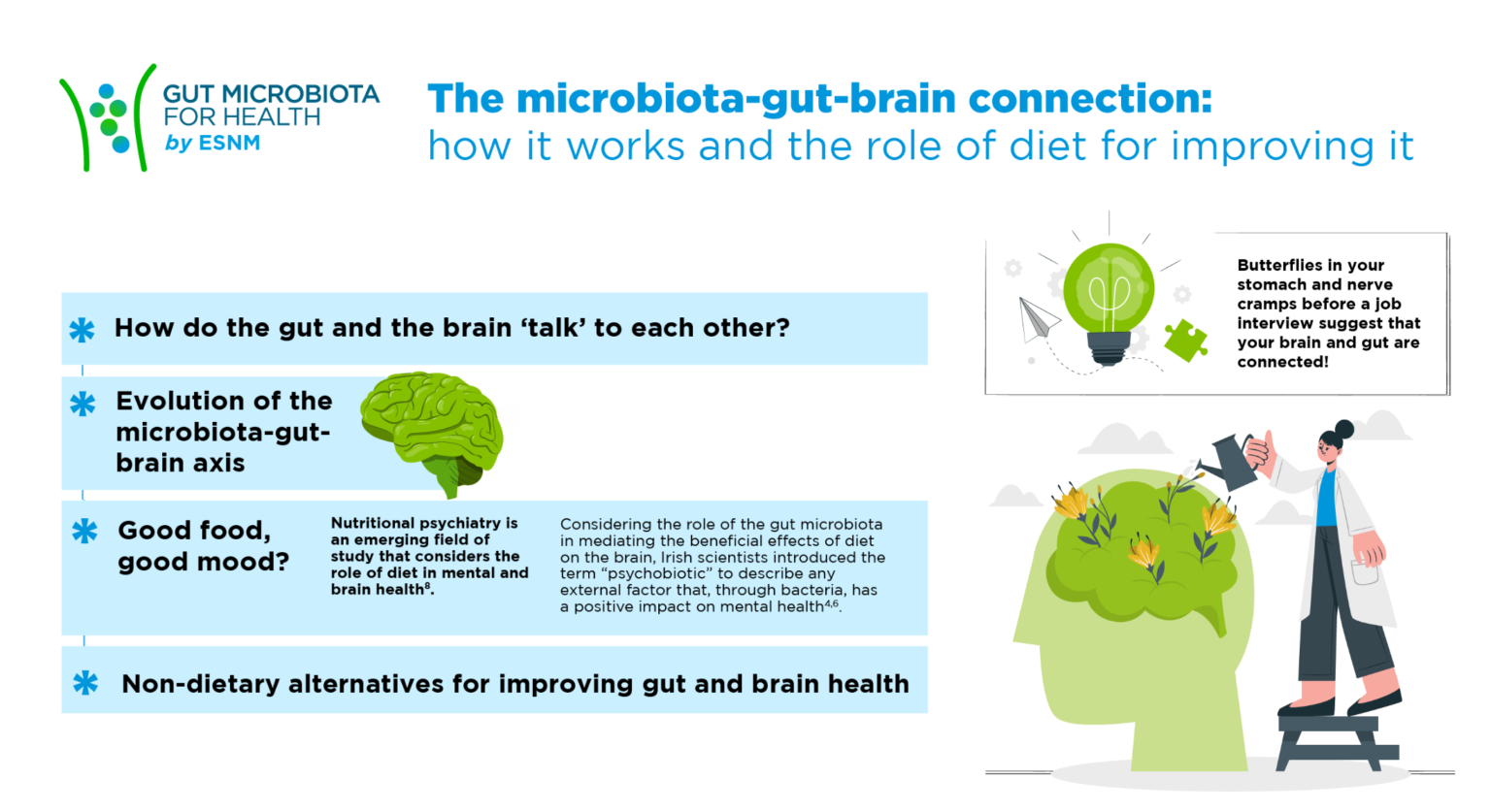 Feed your microbes to improve gut and mental health